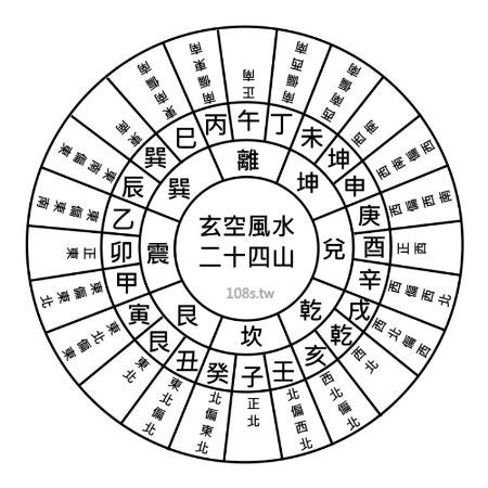 羅盤24山|認識二十四山，了解排列邏輯，就能快速記憶